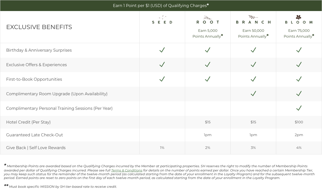 Exclusive benefits table